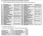 Giovanissimi regionali Giovanissimi regionali